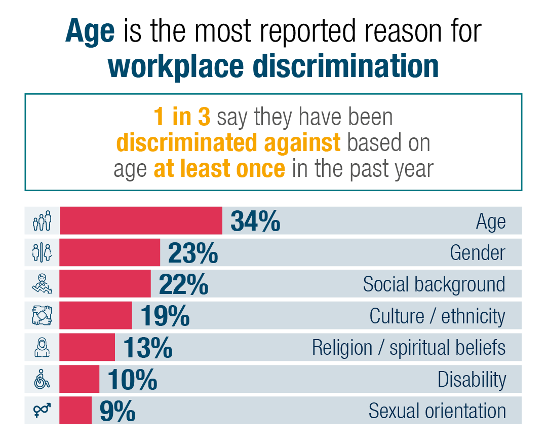 Discrimination In The Workplace And How To Avoid It In Michael Page